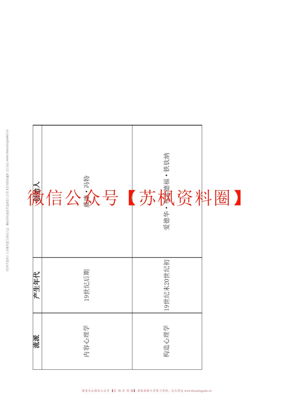 西方心理学史